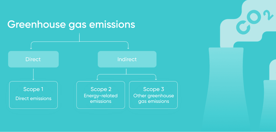 The app accounts for all types of greenhouse gas emissions