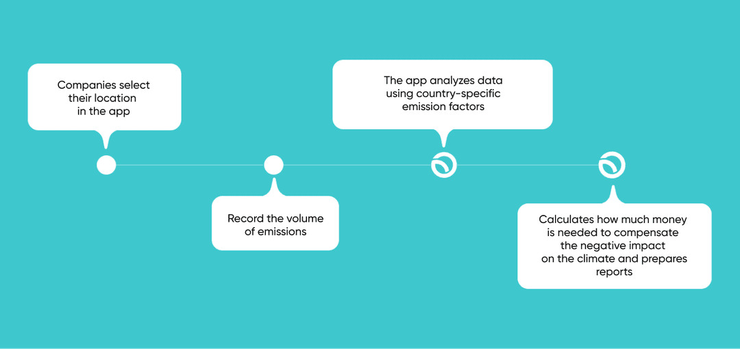 Emission volumes