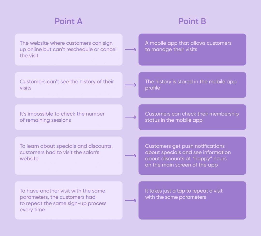 Point A and Point B