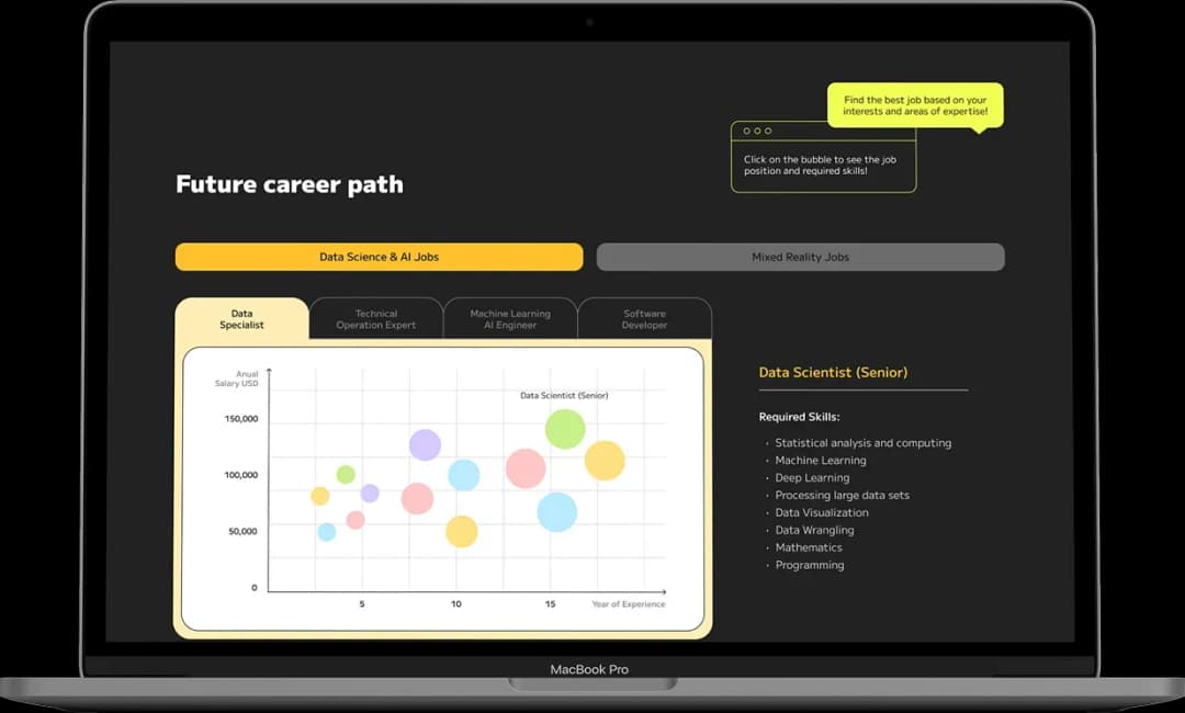 Career path visualization for data science jobs