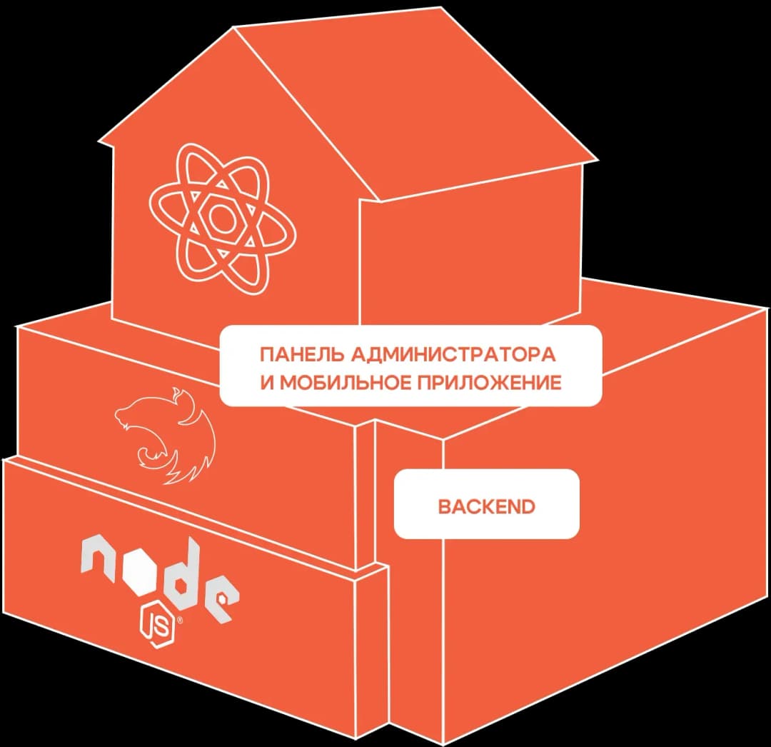 Architectural diagram of a web application system