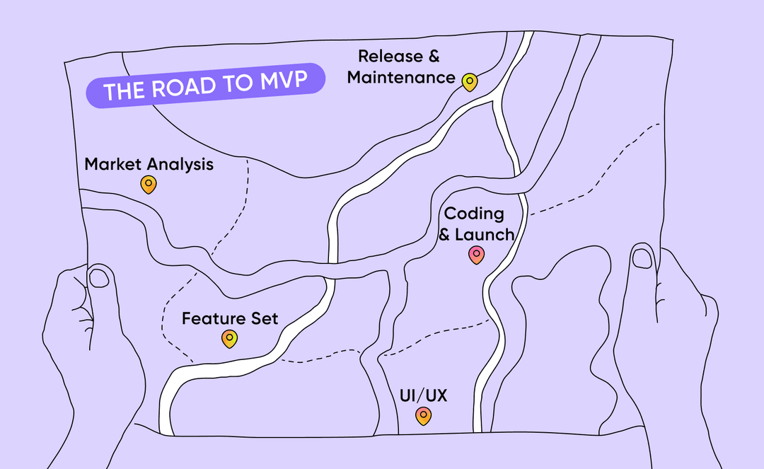 Our road to MVP