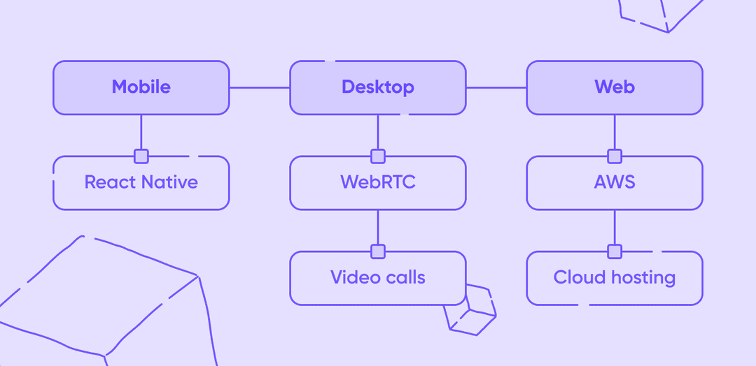 Snapchat clone app tech stack