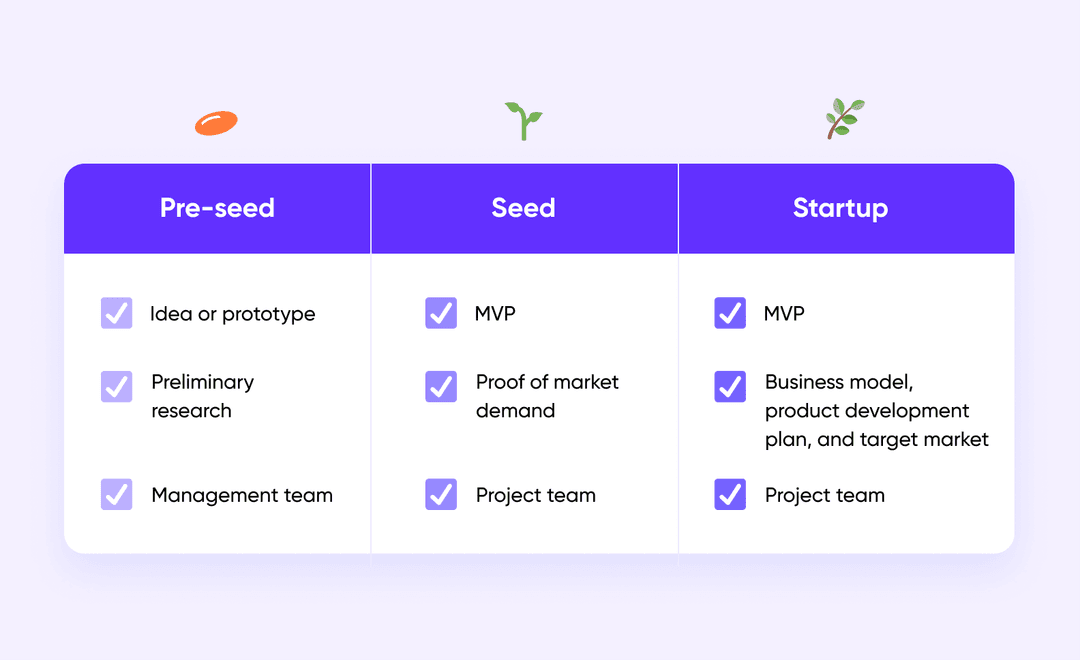 Plans & Pricing table comparing Free, Personal $20 and Business $30 tiers with a feature checklist