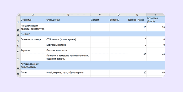 процесс оценки стоимости проекта