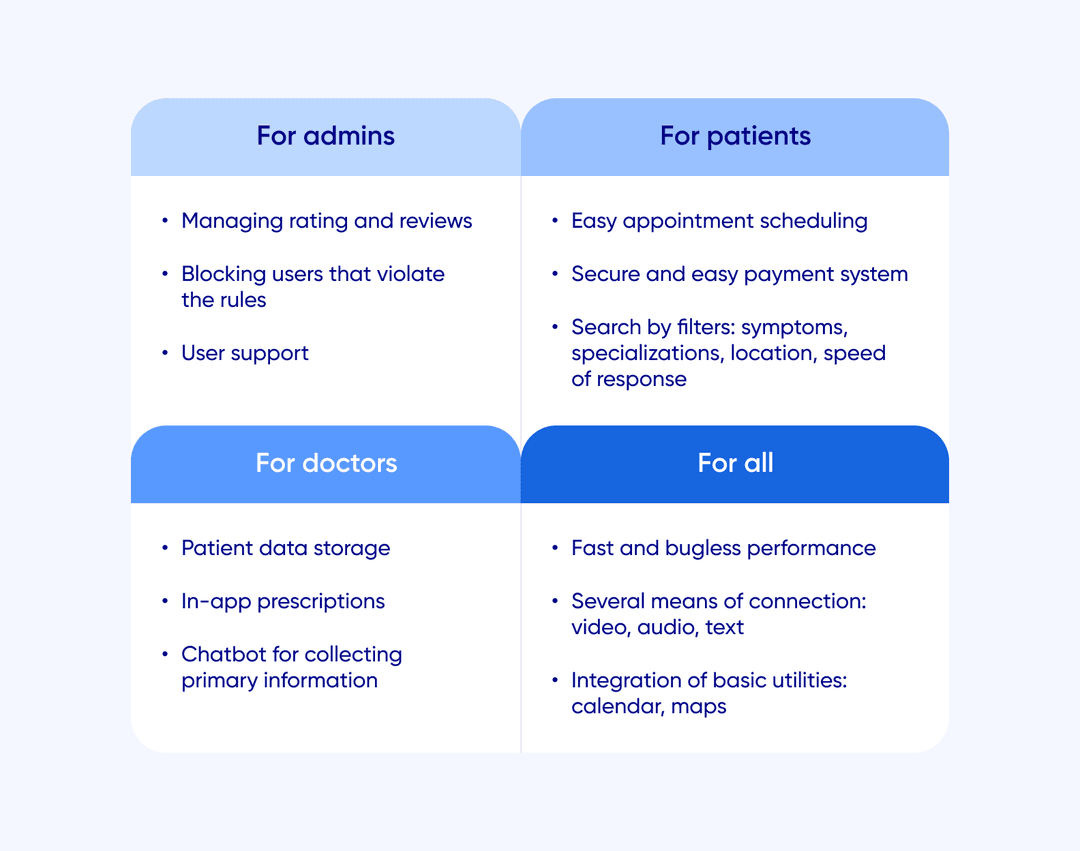 core features table