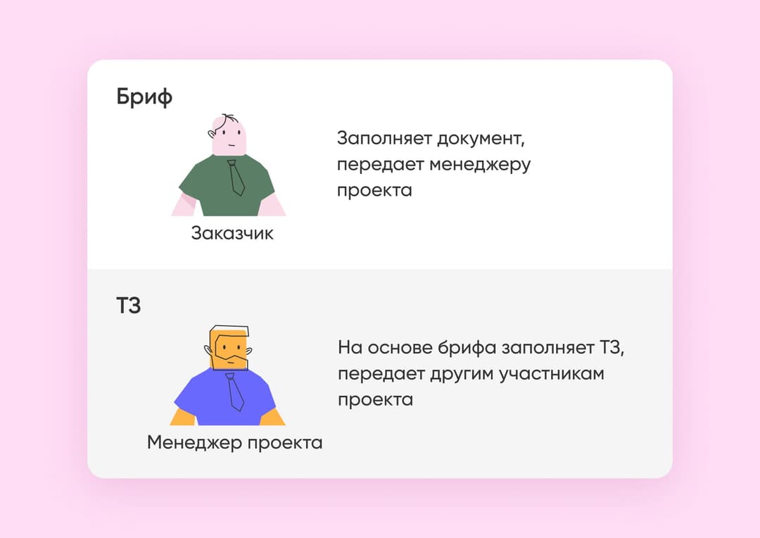 Роль клиента и менеджера проекта во время брифинга