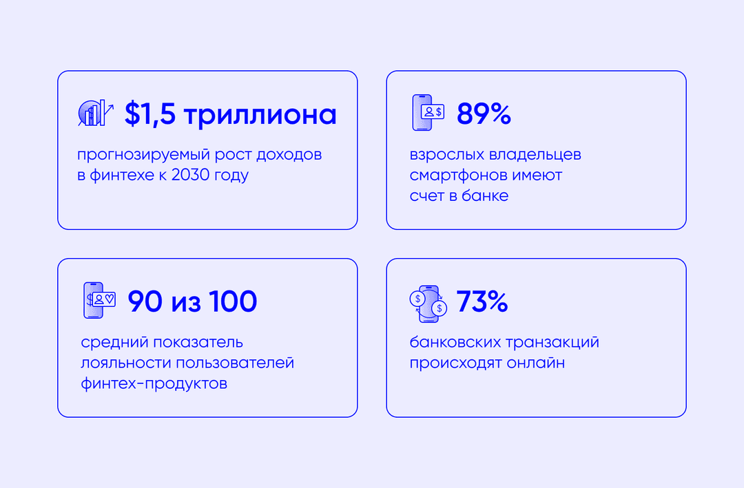 Статистика в финтехе