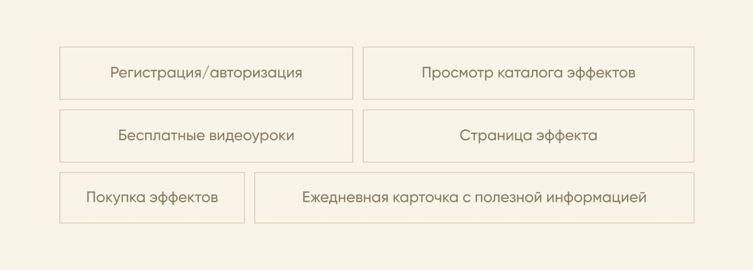 Фичи приложения Rassvetlash