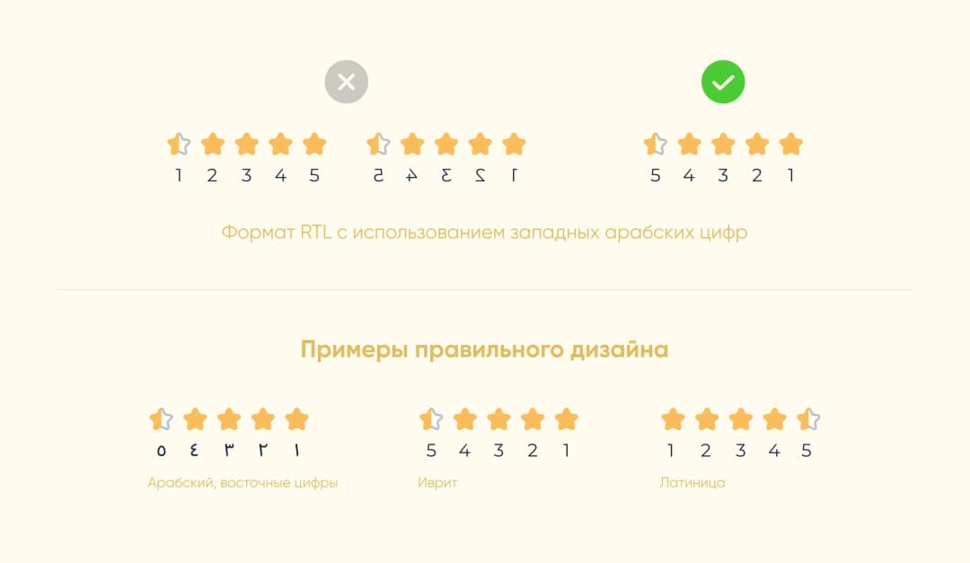 Варианты дизайна оценки для разных языков