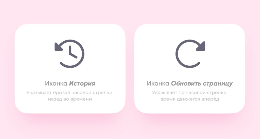 Самые распространенные примеры кругового отображения времени