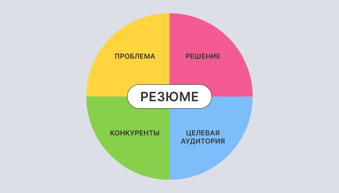Резюме