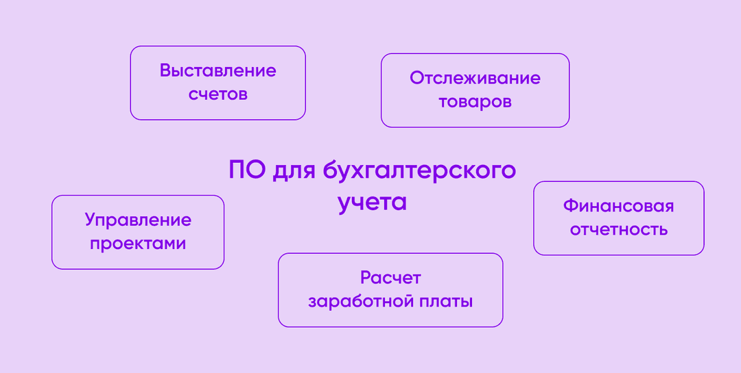 Что включает в себя ПО для бухгалтерского учета?