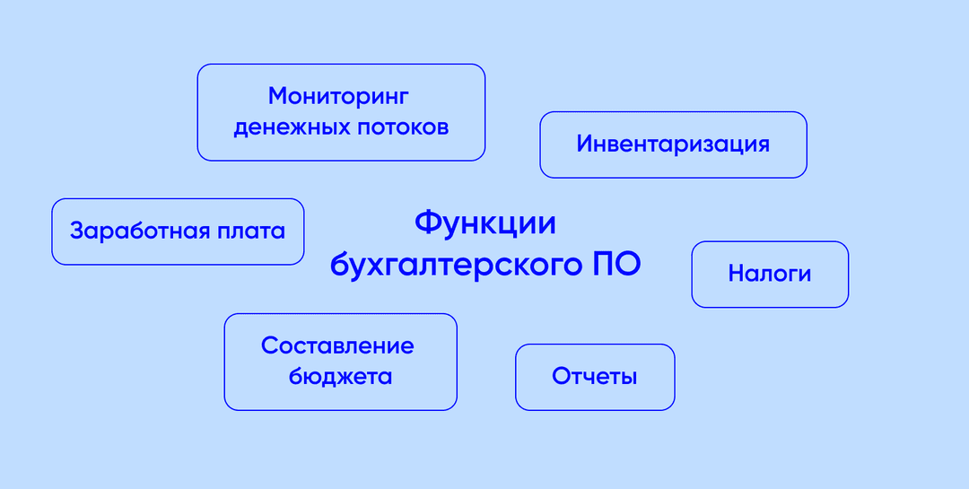 Главные функции бухгалтерского программного обеспечения
