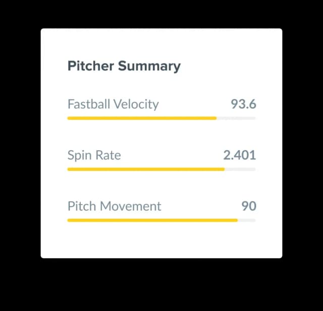 Pitcher performance summary with stats