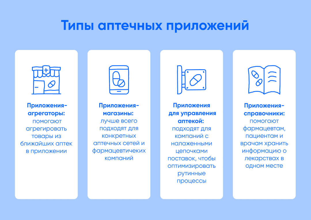 типы аптечных приложений
