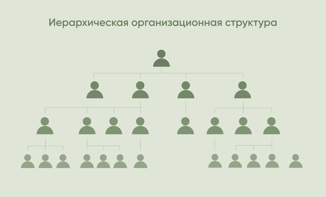 иерархическая структура