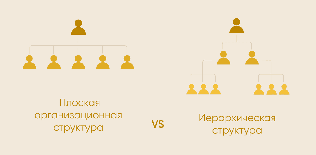 плоская структура управления