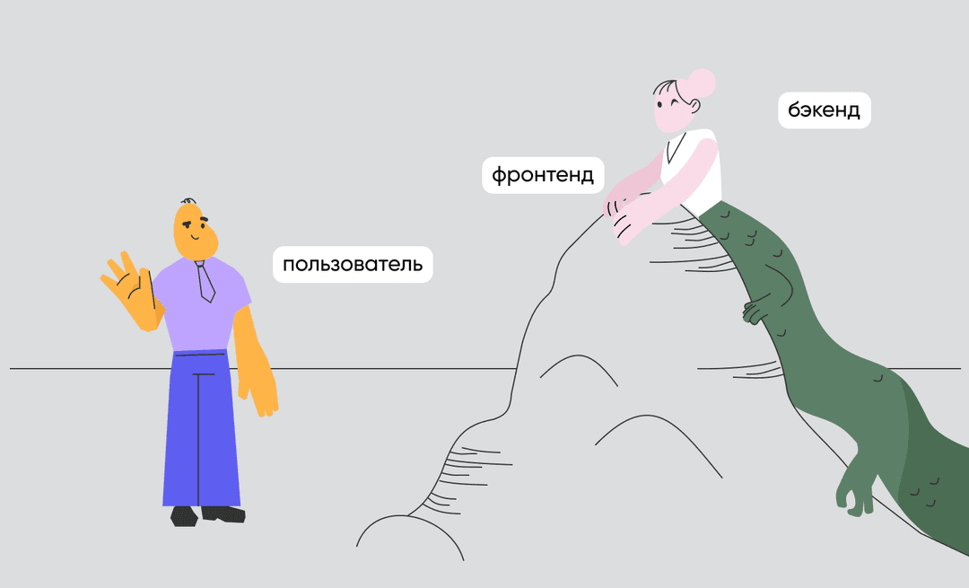 разница между бэкендом и фронтендом