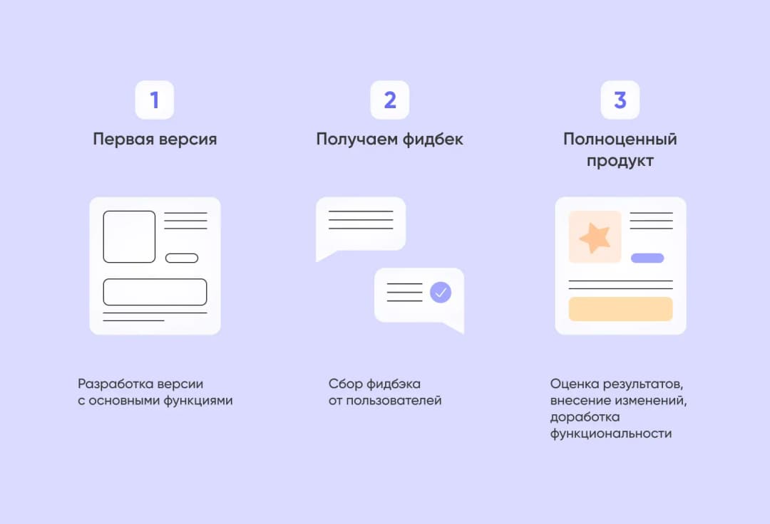 от MVP до полноценного продукта