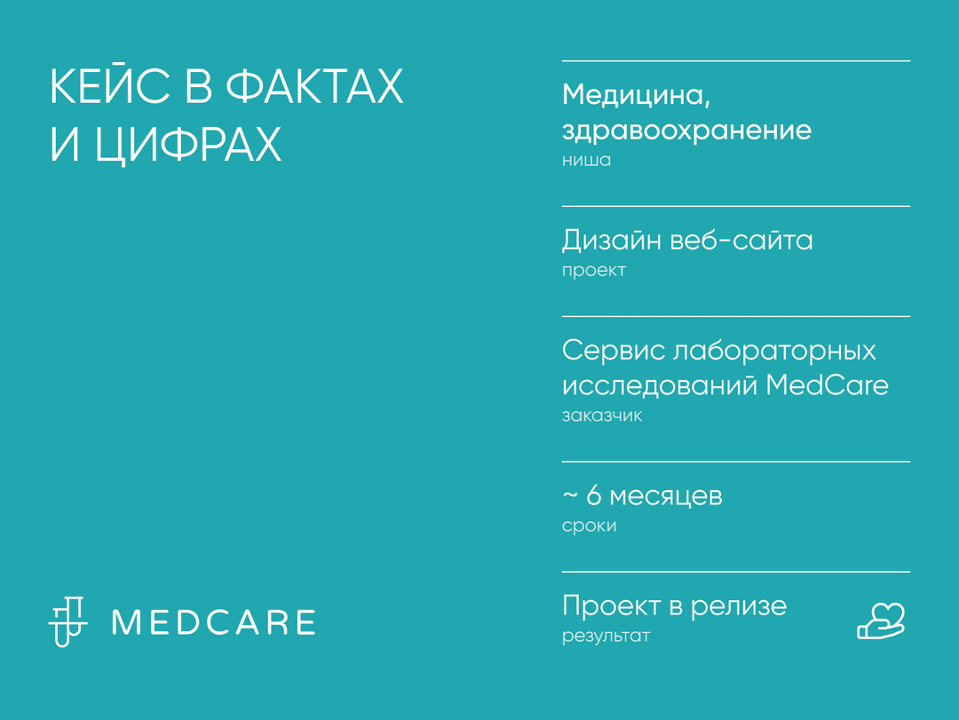 кейс Medcare в цифрах и фактах