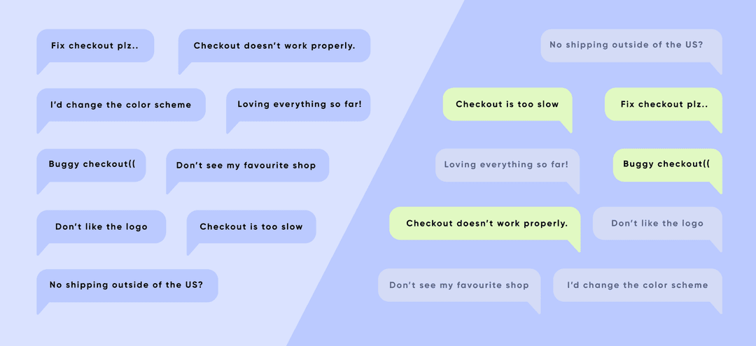 User feedback message bubbles, then re-sorted with checkout complaints highlighted in green