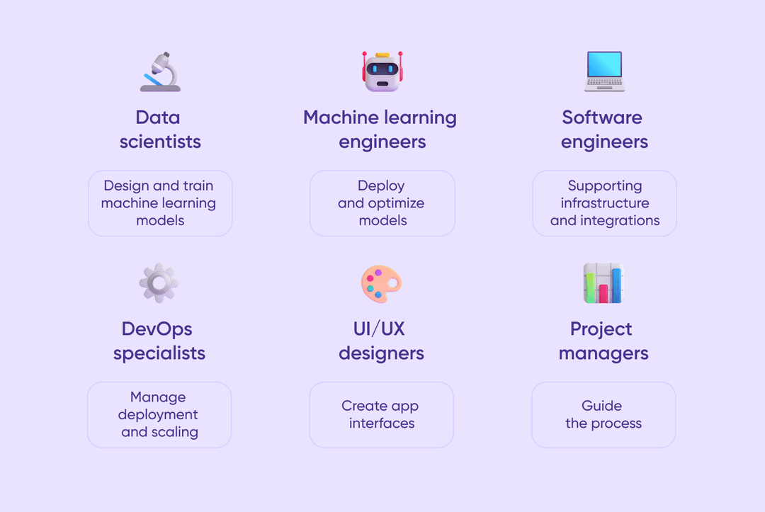ai app development project team