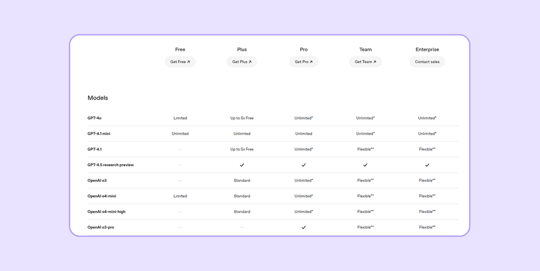 chat gpt subscription plans
