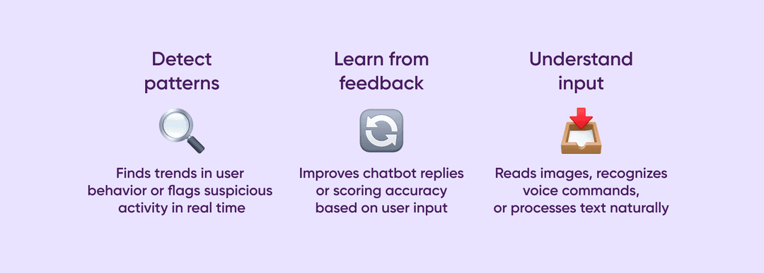 Illustration showing how artificial intelligence works in real-world apps — from detecting complex patterns with machine learning, to improving AI models with feedback, to using natural language processing for voice and image input