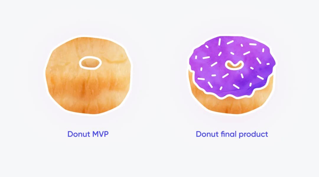 Plain donut labeled Donut MVP next to a purple-glazed sprinkled donut labeled Donut final product