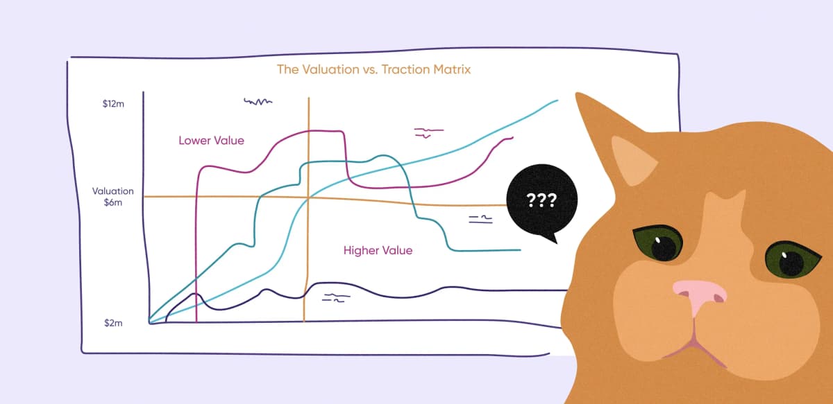 Startup valuation: effective methods for gauging your startup’s potential