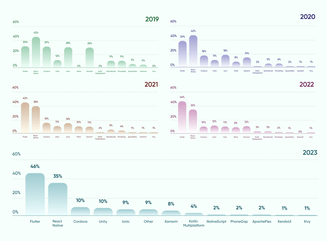 stats 2019-2023