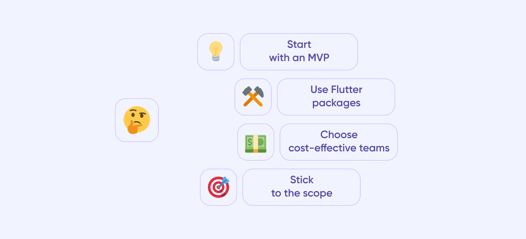 Infographic showing four steps to lower Flutter app development costs
