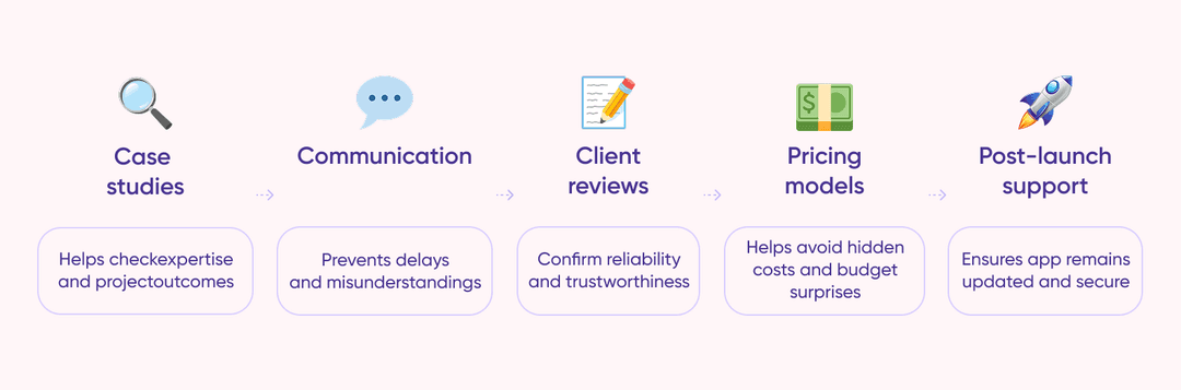 Steps for choosing the right Flutter app development company