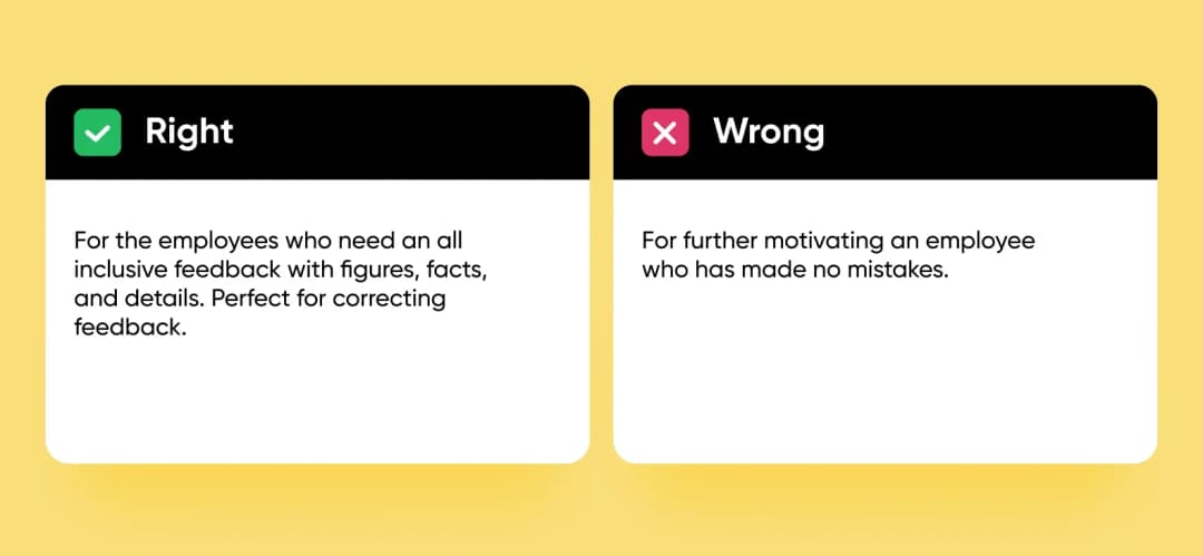Right vs Wrong card: BIFF fits detailed correcting feedback, not motivating a mistake-free employee