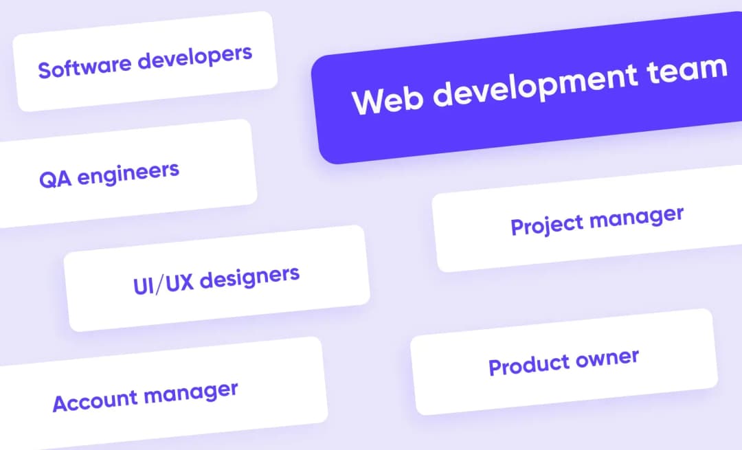 the classic structure of a development team