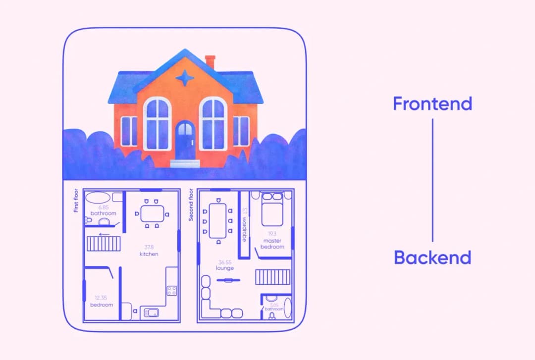 A house’s exterior and interior