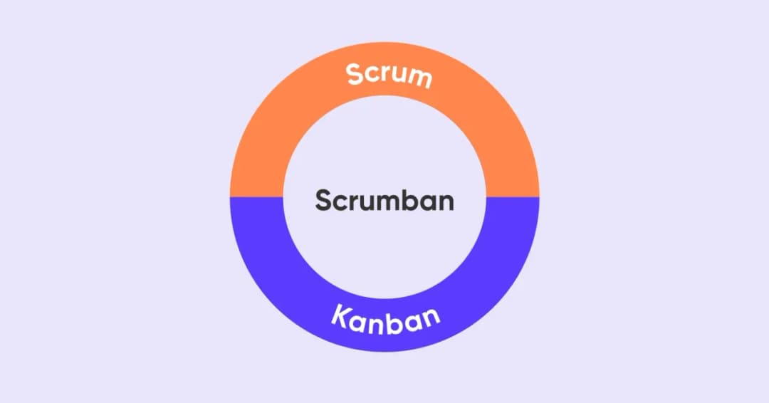 слияние Scrum и Kanban