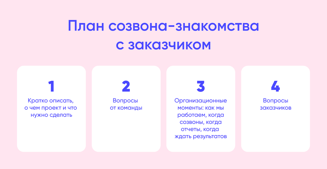 План созвона-знакомства с заказчиком в 4 шага: описание проекта, вопросы команды, оргмоменты, вопросы заказчиков