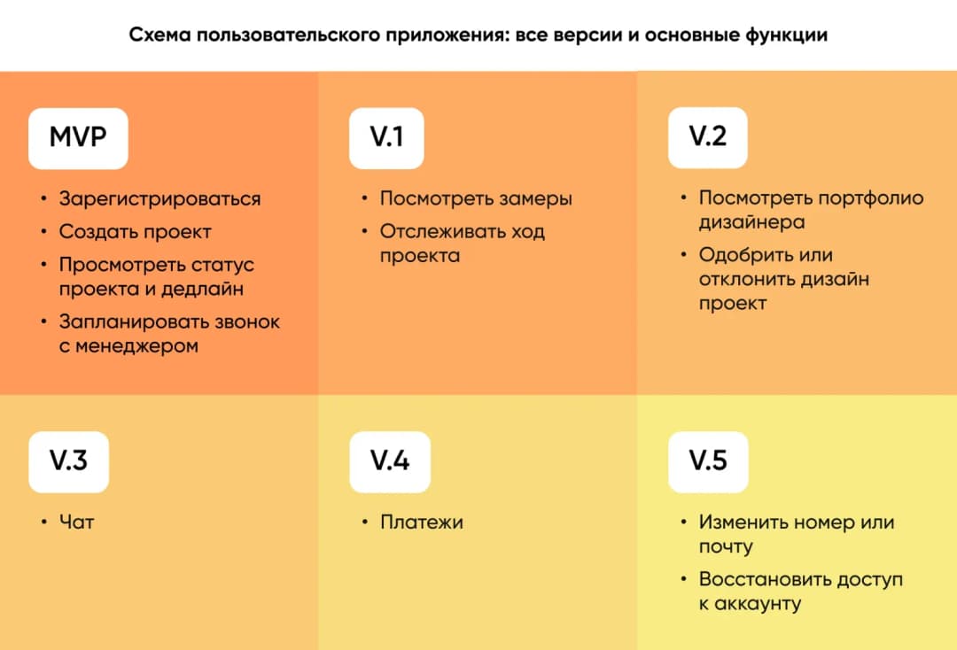 все версии и основные функции Settler