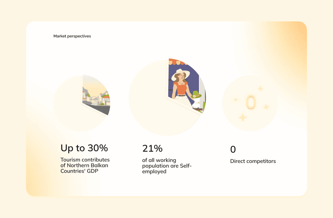 UI Kit Elements