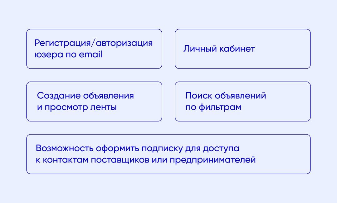 Фичи для MVP платформы
