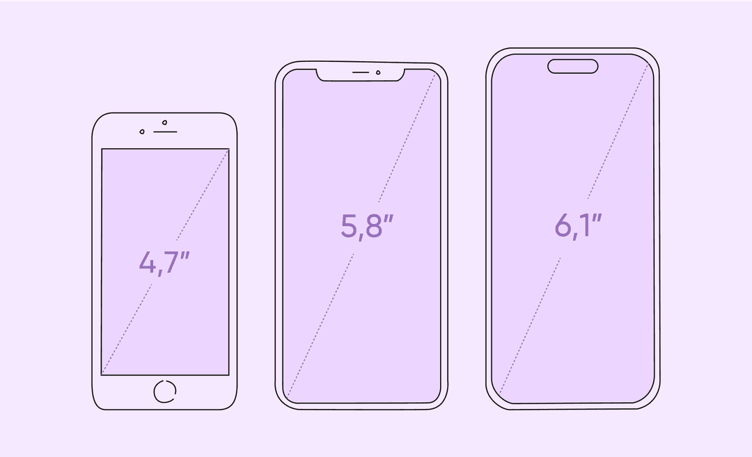  размеры экранов iPhone 8, 11 и 15