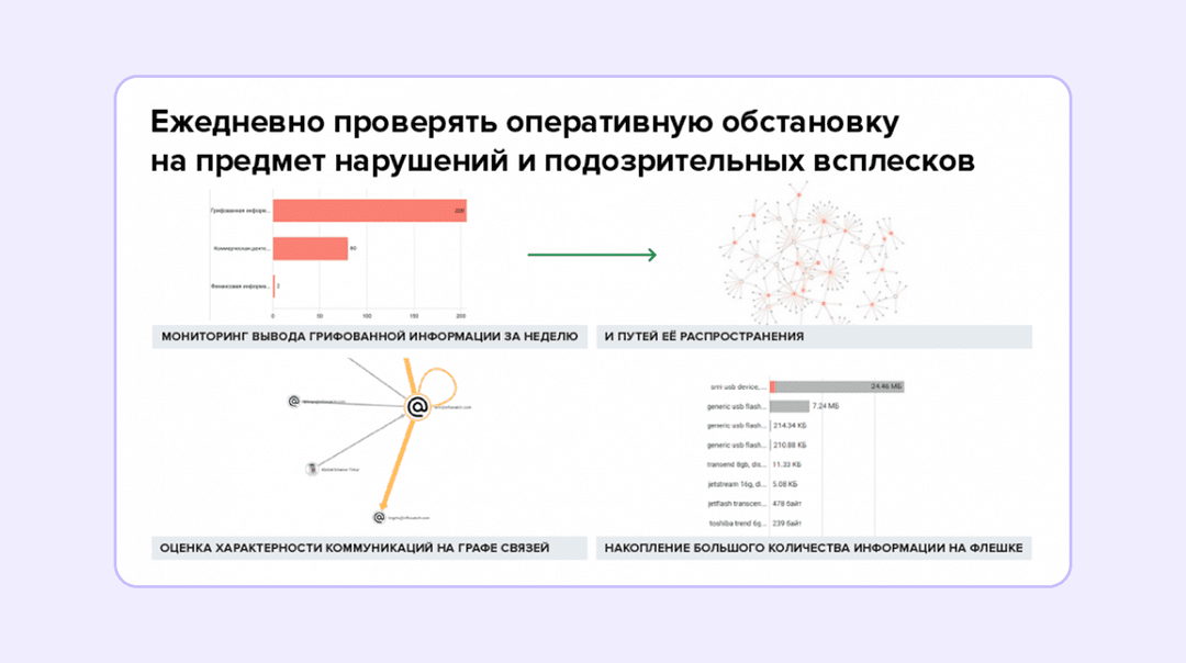 поведенческий анализ пользователей