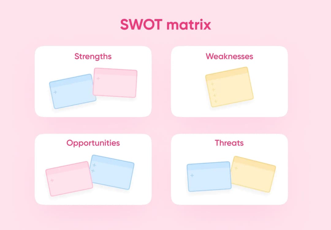 SWOT matrix 