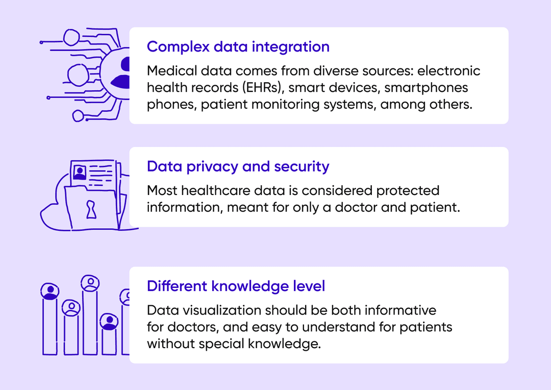 Challenges healthcare organizations face when visualizing data