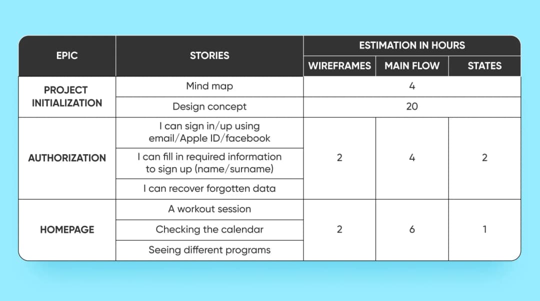 UI/UX design price estimated