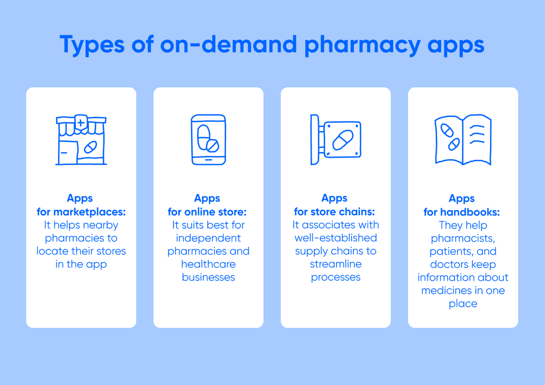 Types of pharmacy apps