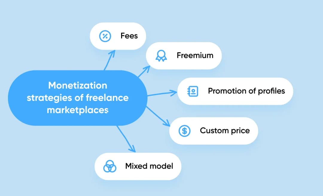 5 ways to monetize your freelance marketplace scheme