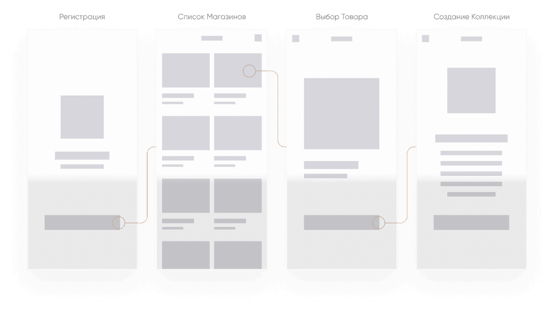 Mobile app UI wireframe design